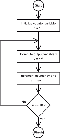 figure 49