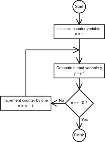 figure 50