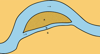 Cutoff Chute | SpringerLink