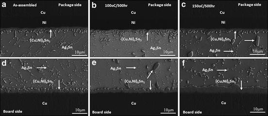 figure 22