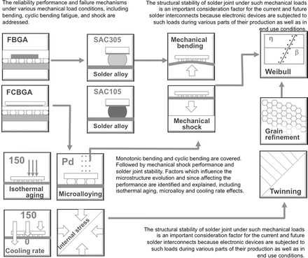 figure 37