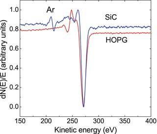 figure 25