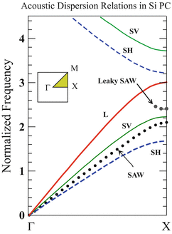 figure 28