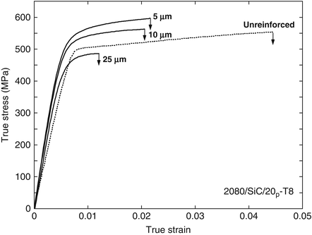 figure 26