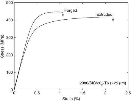 figure 36