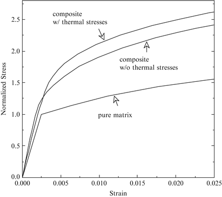 figure 41