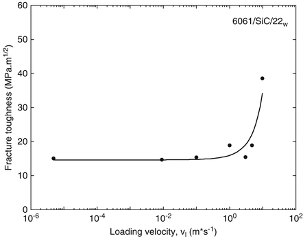 figure 56