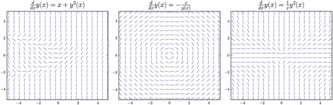 Ordinary Differential Equations Springerlink