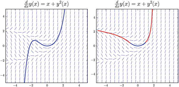Ordinary Differential Equations Springerlink