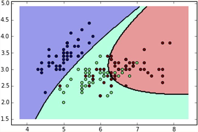 figure 16