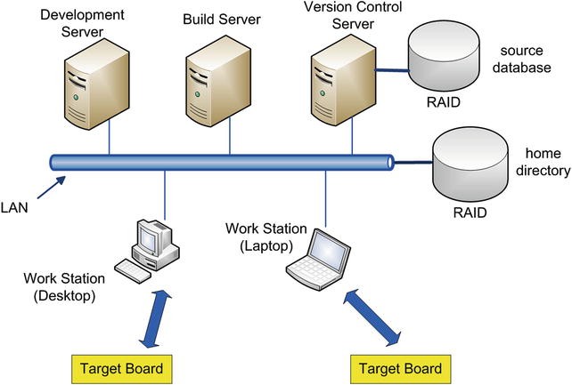 figure 15