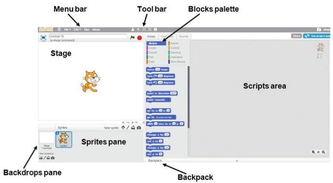 User Interface - Scratch Wiki