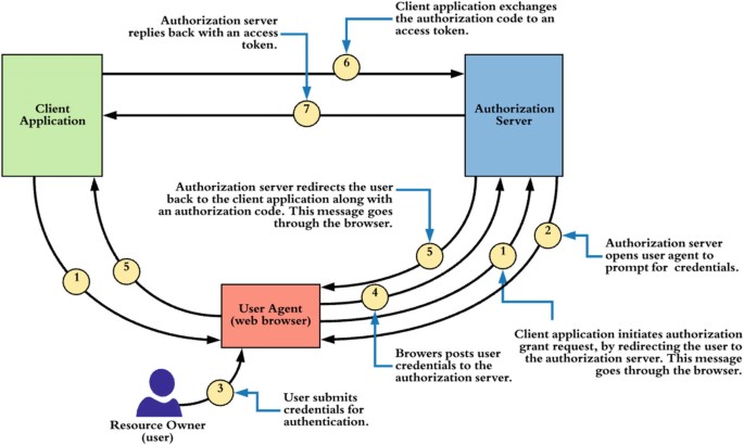 💶][2.0.1] Battle.net OAuth2 Full - phpBB Studio