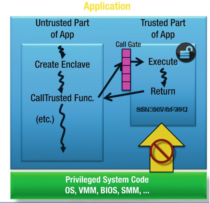 figure 27