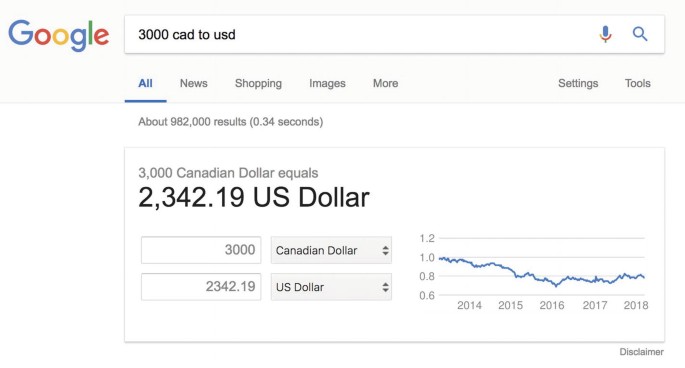 Xu hướng biến động tỷ giá CAD/USD trong thời gian gần đây