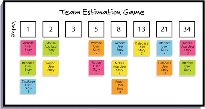 Team Estimation Game | SpringerLink