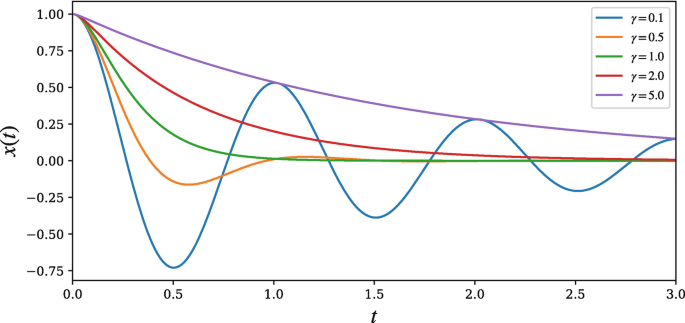 Ordinary Differential Equations Springerlink