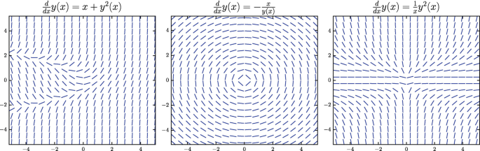 Ordinary Differential Equations Springerlink