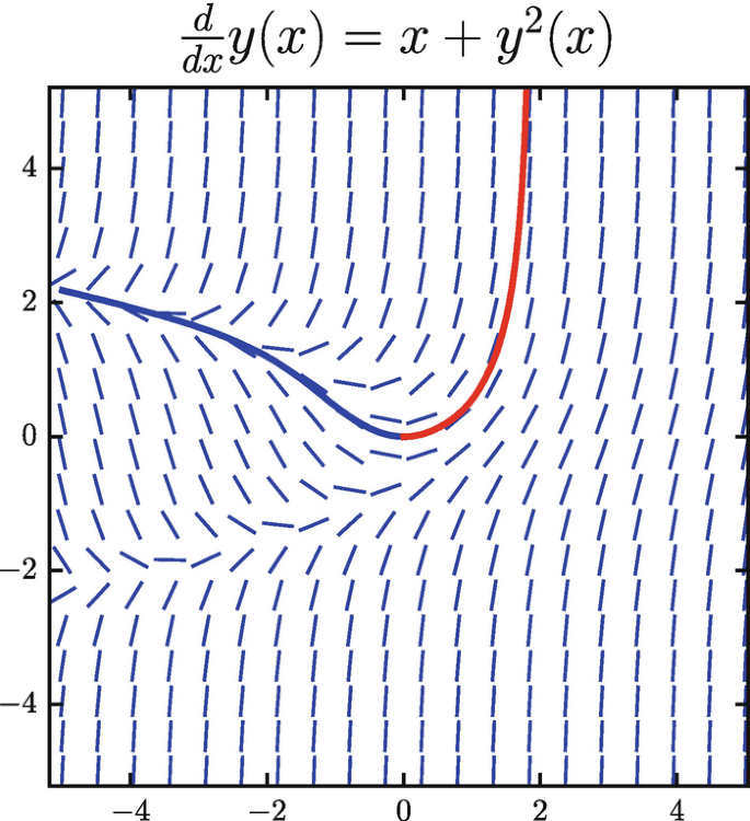 Ordinary Differential Equations Springerlink