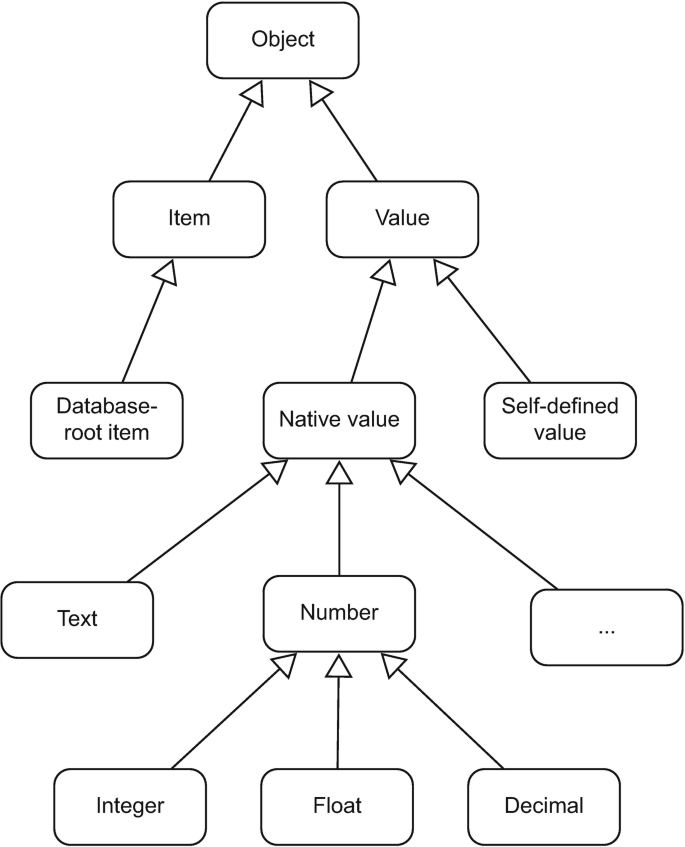 database design - Can a sublass have two parents (two entity types that are  connected with it?) - Database Administrators Stack Exchange