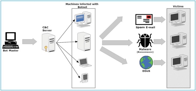 Offline Ransomware Encrypts Your Data without C&C Comms