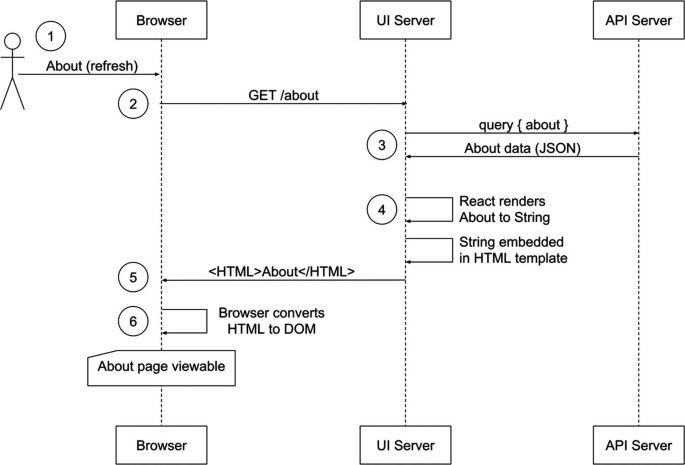 Object of type is not json serializable