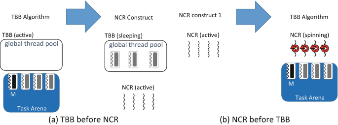 figure 19