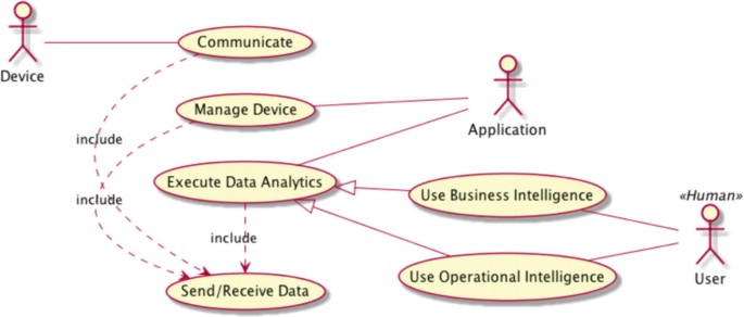 Graph Analysis | SpringerLink