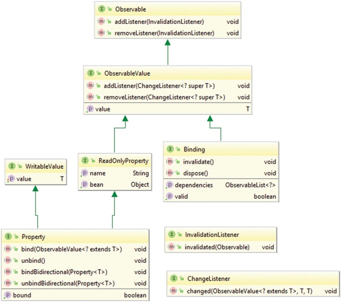 Xtend, JavaFX-Properties and operator overloading