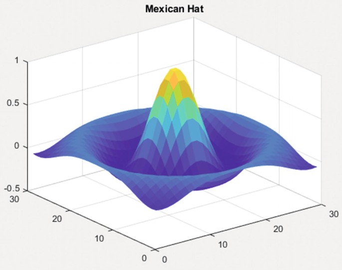 Data Visualization and Animation | SpringerLink Data Visualization and Animation | SpringerLink
