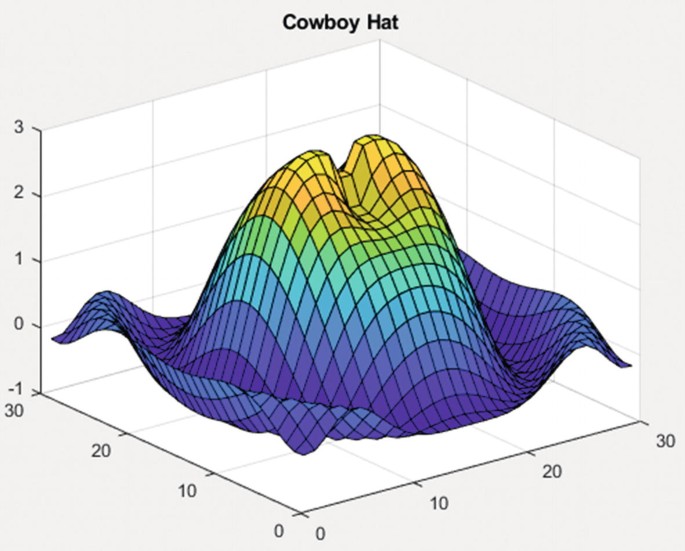 Data Visualization and Animation | SpringerLink Data Visualization and Animation | SpringerLink