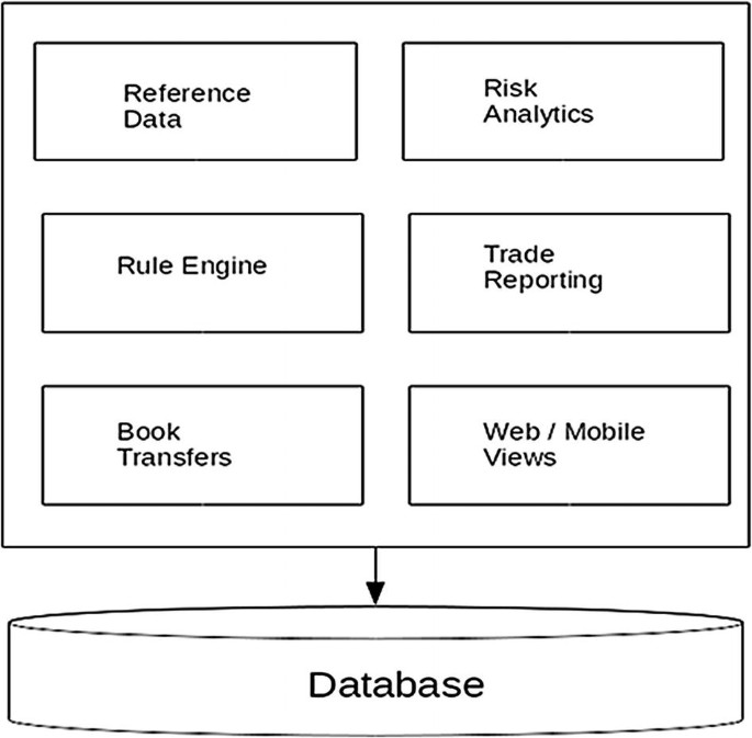 Introduction to the Service Mesh