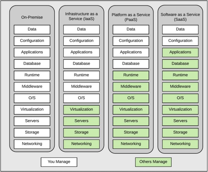 Heroku-Architect参考資料 | Maxtic