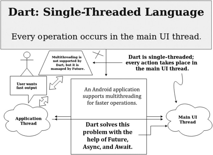 Multithreaded Programming Using Callable | SpringerLink