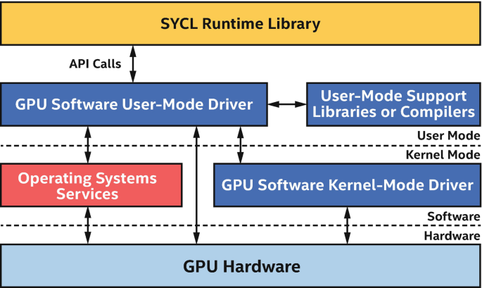 figure 15