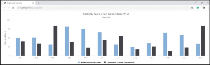 Getting Started with Highcharts | SpringerLink