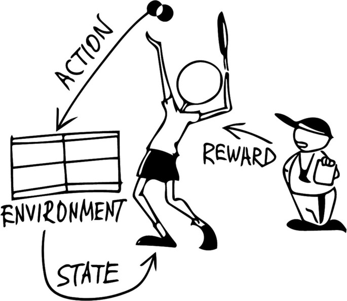 Reinforcement Learning's Potential in Sports