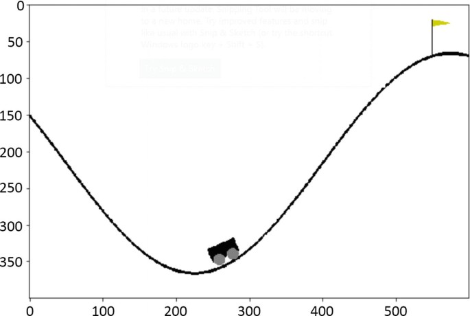 Reinforcement Learning's Potential in Sports