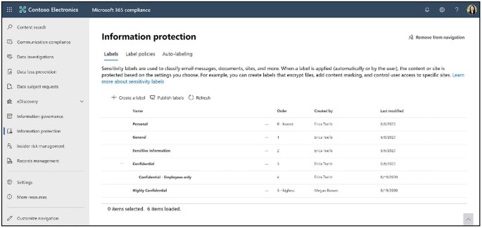Azure information protection cannot apply this label if this problem persists