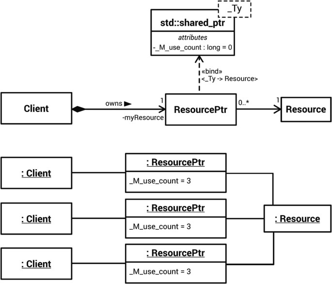 Advanced Concepts of Modern C++ | SpringerLink