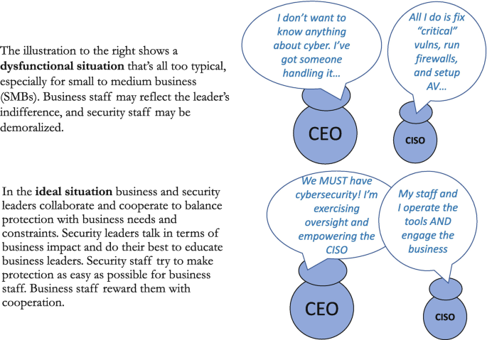 identify and align security related roles springerlink
