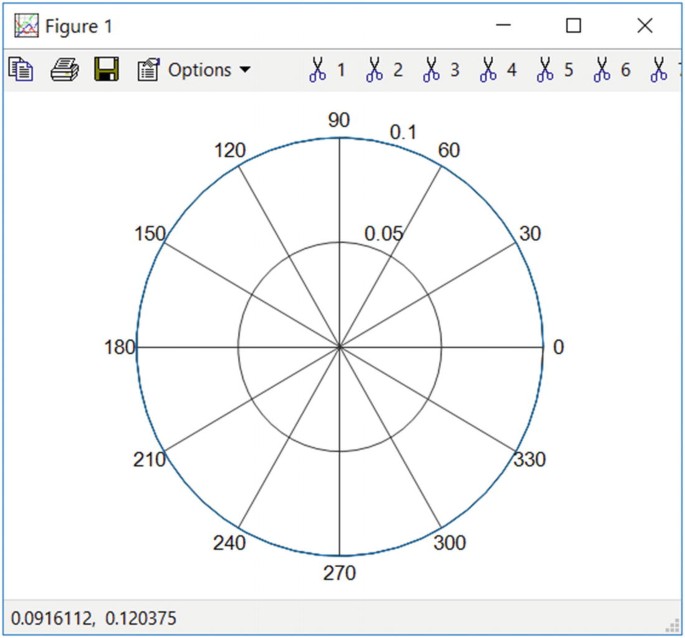 figure 21