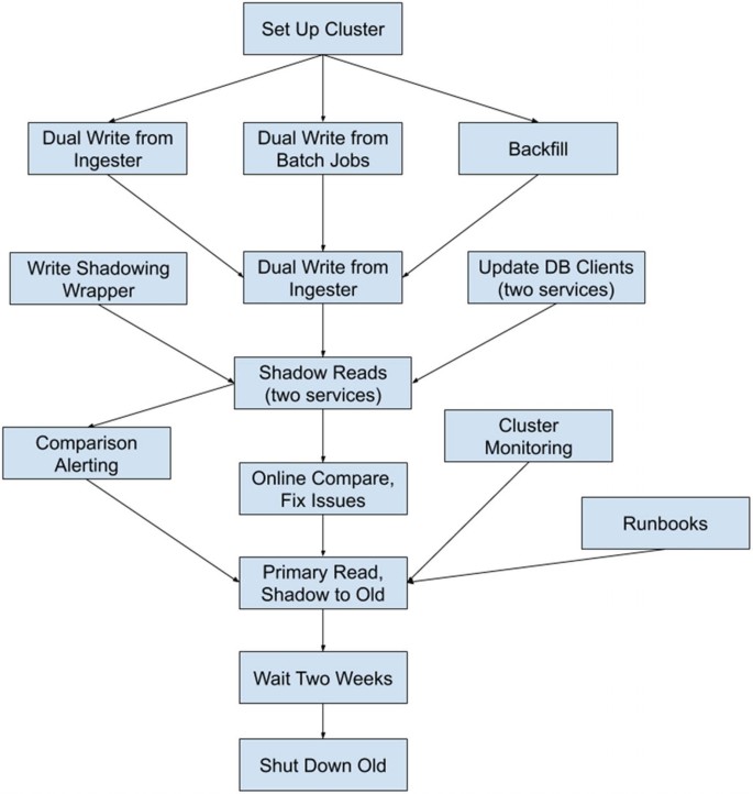 Professional Skills | SpringerLink