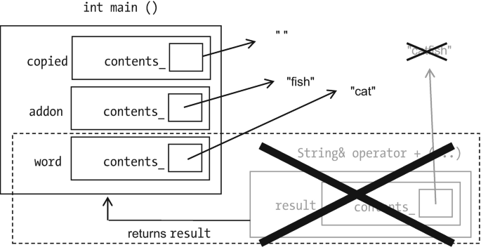 Using C++ operator overloading to make a simple fraction class - CodeProject