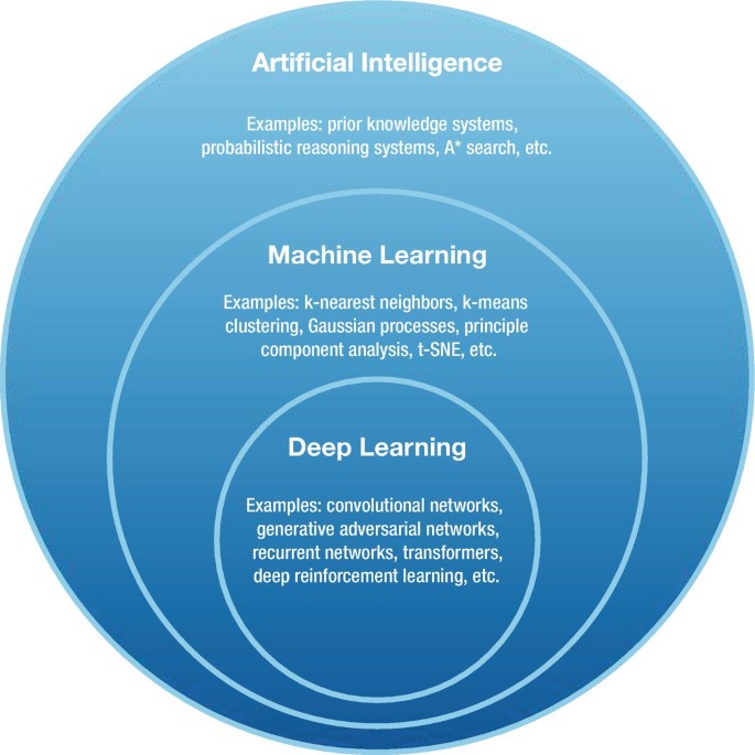 T Mitchell Machine Learning - Colaboratory