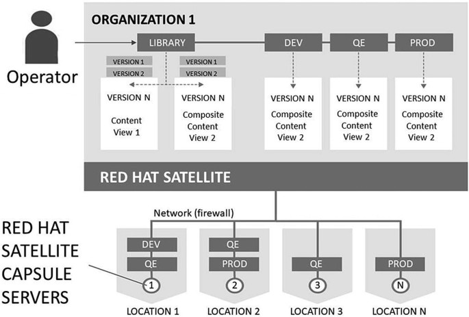 Red Hat Smart Management and Red Hat Insights | SpringerLink