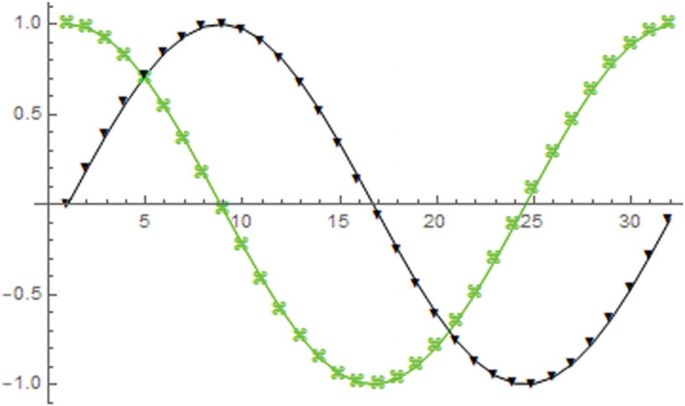 Plot markers mathematica
