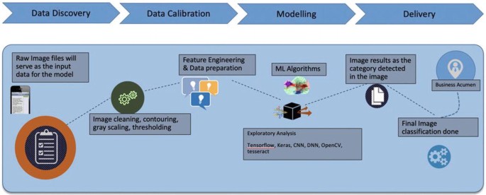 Introduction To Computer Vision And Deep Learning Springerlink