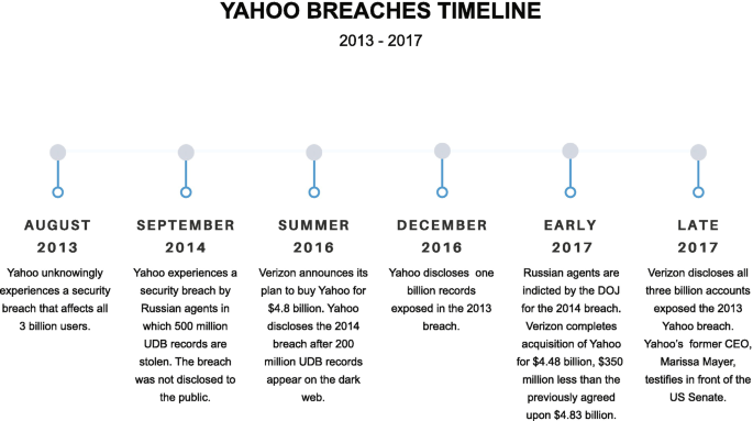 Traderie Suffered Data Breach Affecting 2.6 Million Users