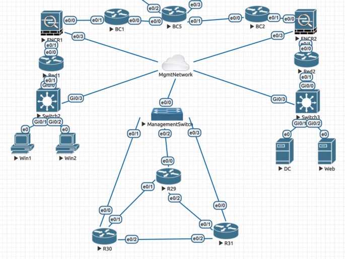 Effective Network Management | SpringerLink